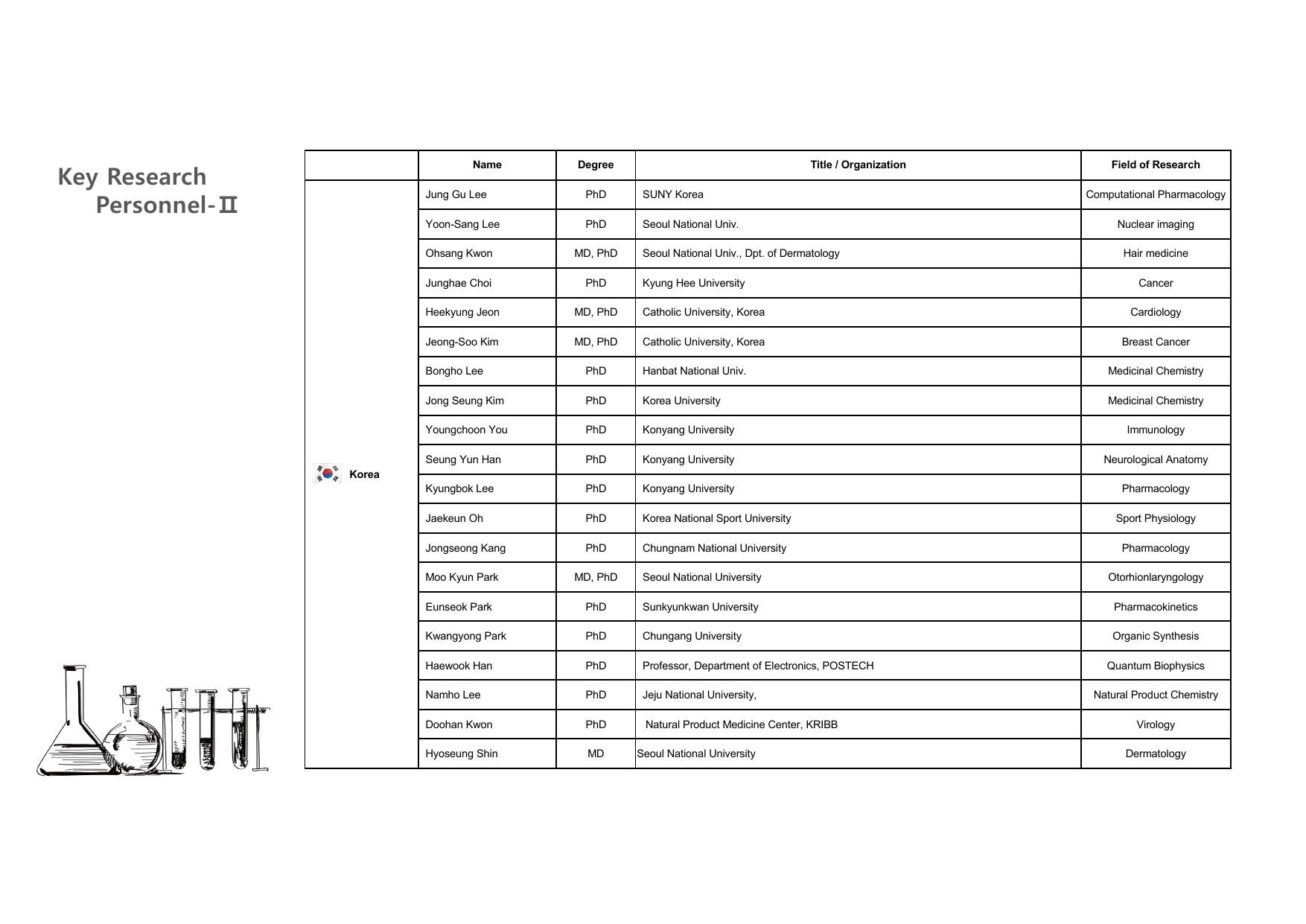 JP3E K-Longevity page 10